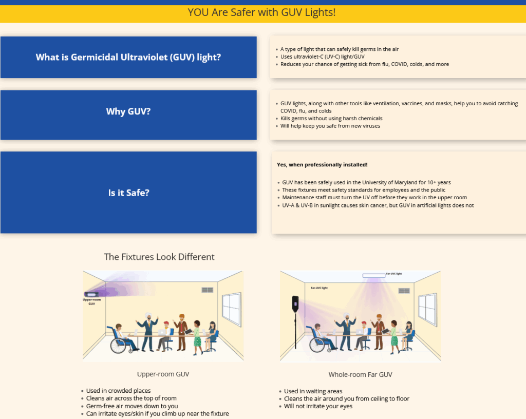 Germicidal UV Info Hub