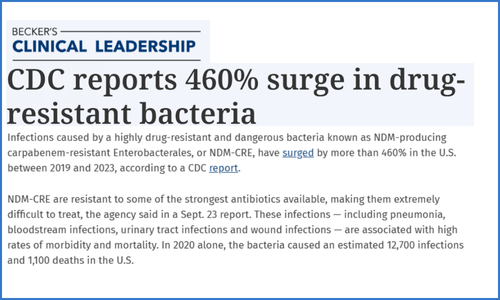 CDC reports 460% surge in drug-resistant bacteria